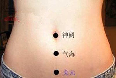艾灸養生 補腎常灸5大養生穴位