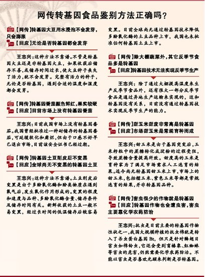 轉基因的食品有哪些？如何鑒別轉基因食品？