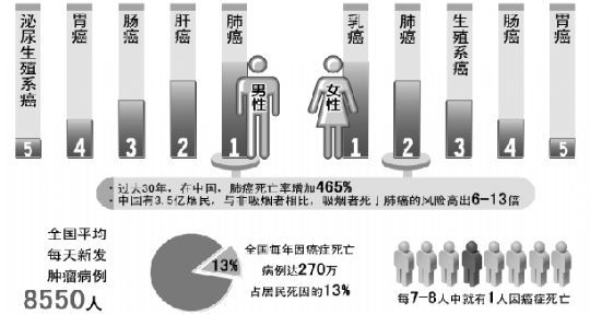 圖片[6]-10年后癌癥將光臨每一個家庭-起舞食譜網
