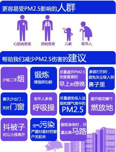 圖片[2]-霧霾天會導致肺癌 華東地區最小患者年僅8歲-起舞食譜網
